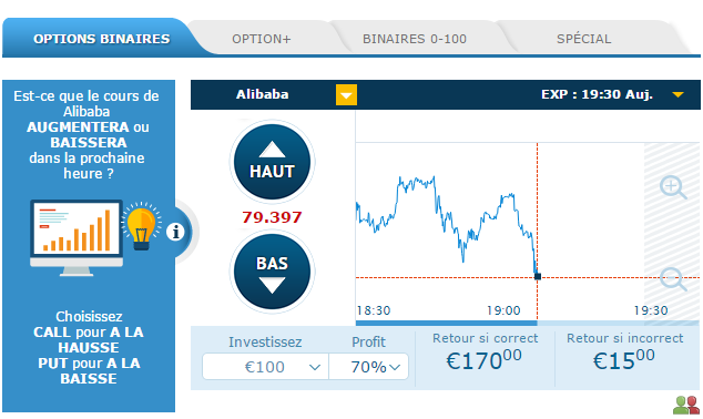 Broker anyoption